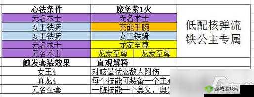 影之刃 3 元宝使用攻略推荐