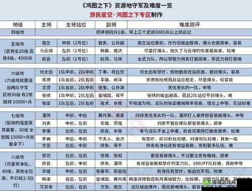 鸿图之下平民开荒攻略