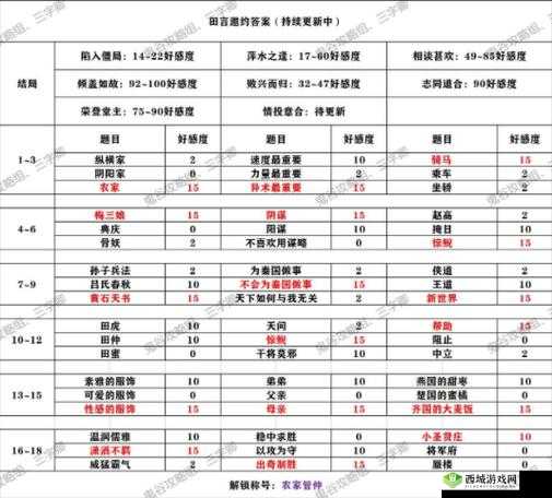秦时明月世界盖聂邀约选择全攻略 教你如何正确邀约