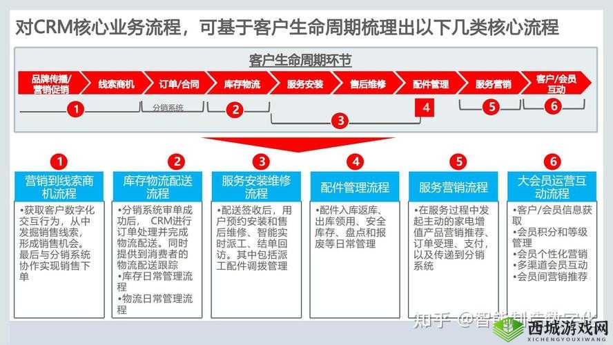 成免费的 CRM：一站式客户关系管理平台