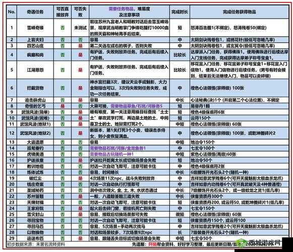 渡仙五行克制血泪经验！90%玩家不知道的逆天翻盘秘籍